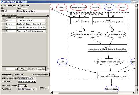 Bildschirmausgabe: Funktionsgruppe